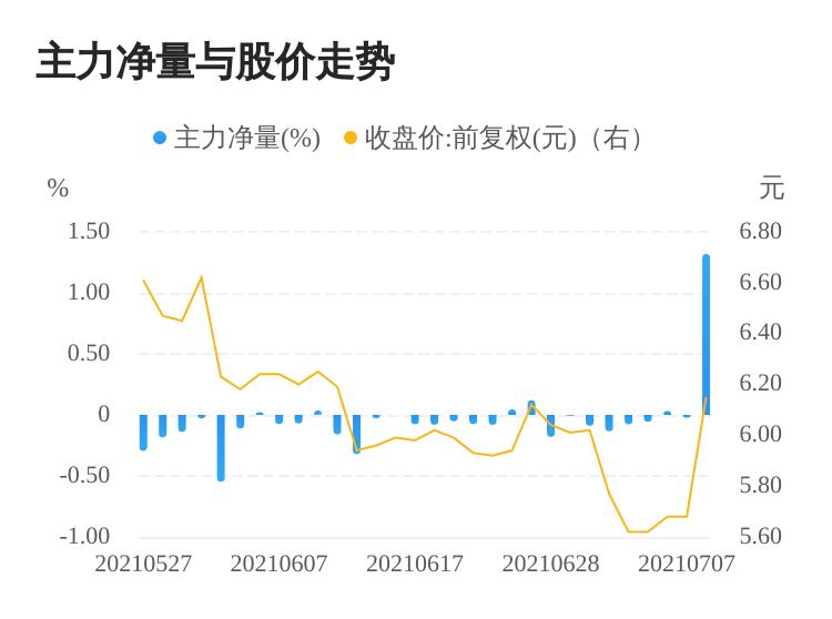 哈投股份股吧-哈投股份值得投资吗-第2张图片-妙冉理财网