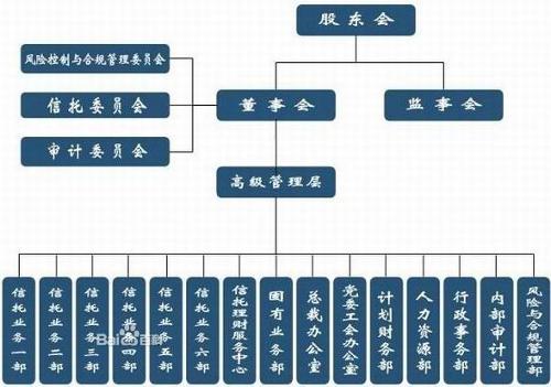 中原信托有限公司-中原信托是国企吗-第2张图片-妙冉理财网