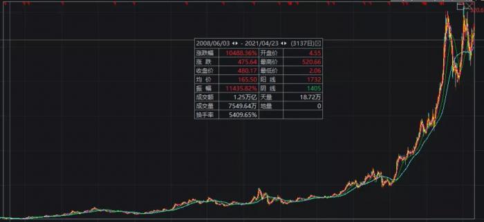 今日证券晚间版-中国股市今日行情-第2张图片-妙冉理财网