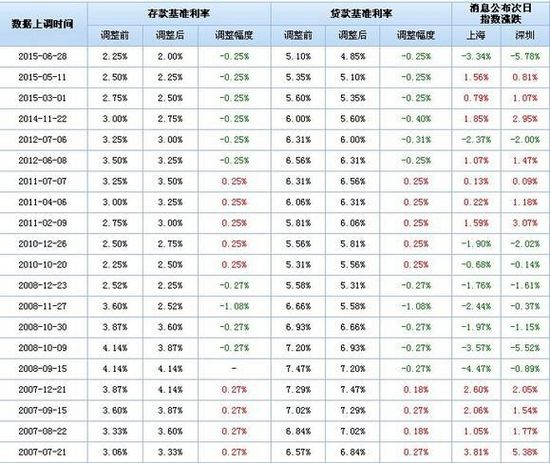 降息降准对股市的影响-央行降准对黄金股的影响-第2张图片-妙冉理财网