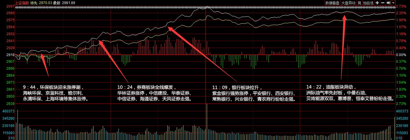 放量上涨好不好-放量上涨和缩量上涨-第1张图片-妙冉理财网