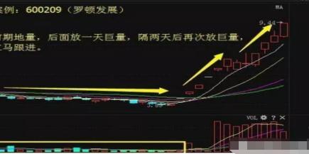 放量上涨好不好-放量上涨和缩量上涨-第2张图片-妙冉理财网