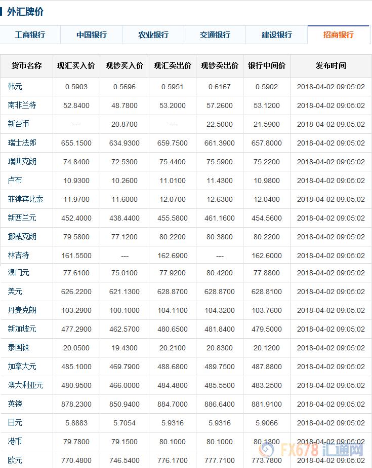 欧元汇率 中国银行-中国银行台币汇率-第2张图片-妙冉理财网