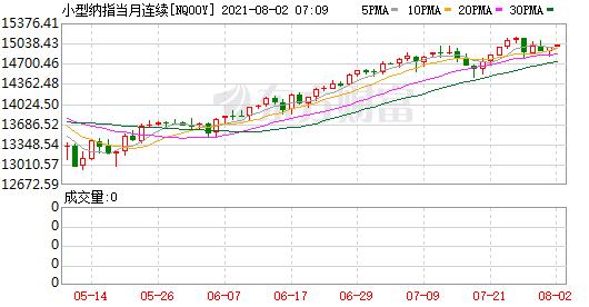 美股股指期货实时行情-美国纳斯达克指数和道琼斯-第2张图片-妙冉理财网