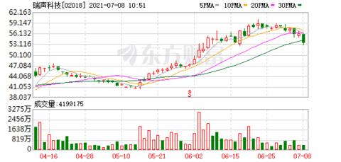 比亚迪港股-比亚迪汽车股票-第1张图片-妙冉理财网