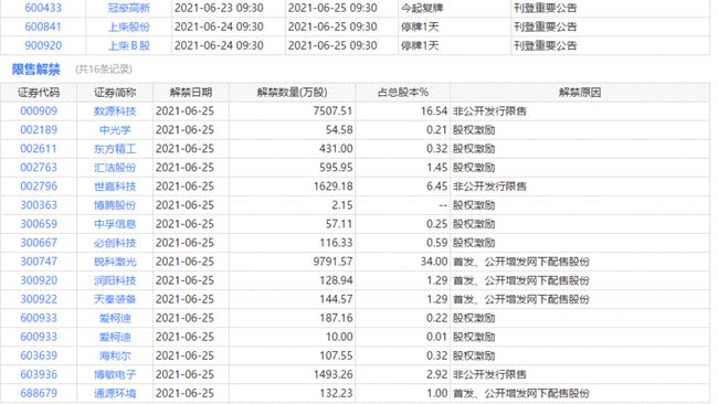 道指开盘时间-道指期货是指哪个-第2张图片-妙冉理财网