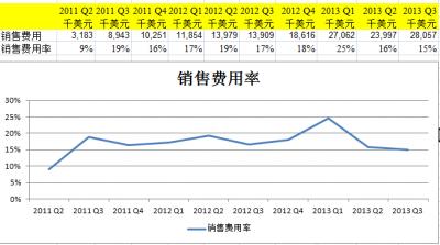 奇虎股票-601360三六零最新消息-第1张图片-妙冉理财网