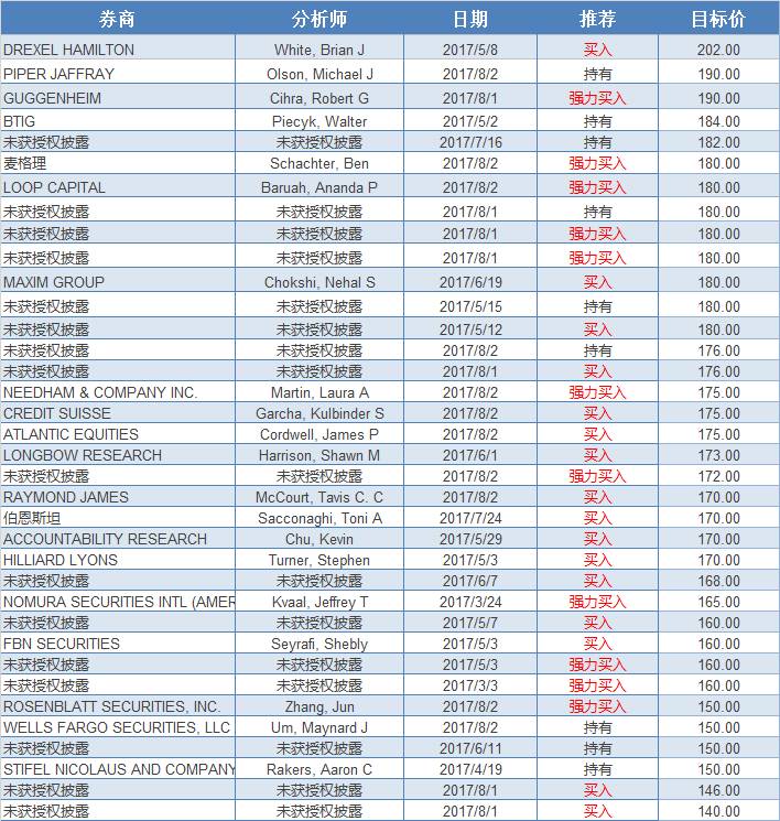 苹果股票代码-中国烟草股票代码-第2张图片-妙冉理财网